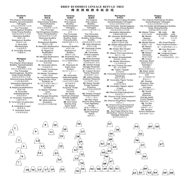 H.H.第三世多杰羌佛